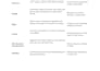 do 100 social bookmarks backlinks